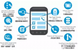 移動端網頁設計要素，這樣設計效果會好的多